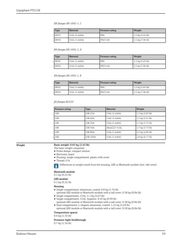 Endress+Hauser Liquiphant FTL51B – Page preview (b6f3a907b51d_S18-41 S. 22)