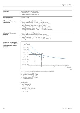 Endress+Hauser Liquiphant FTL62 – Drawing (544c3a708ecd_S8-20 S. 13)