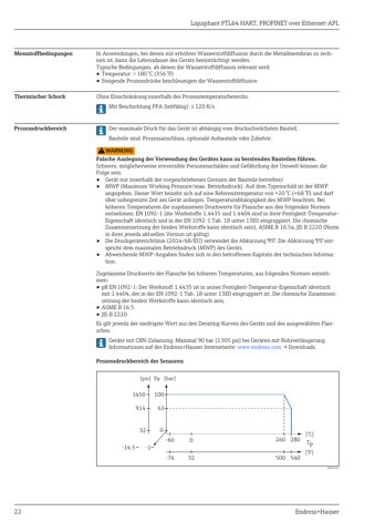 Endress+Hauser Liquiphant FTL64 – Drawing (98ef1714698b_S9-31 S. 14)