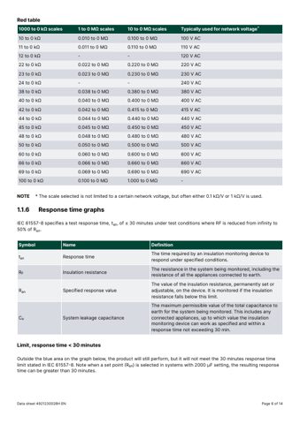 DEIF SIM-Q MKII – Page preview (a7c08395a39d_S3-11 S. 4)