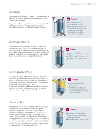 Endress+Hauser Micropilot FMR43 – Page preview (864c84e4c8bf_S11-32 S. 11)