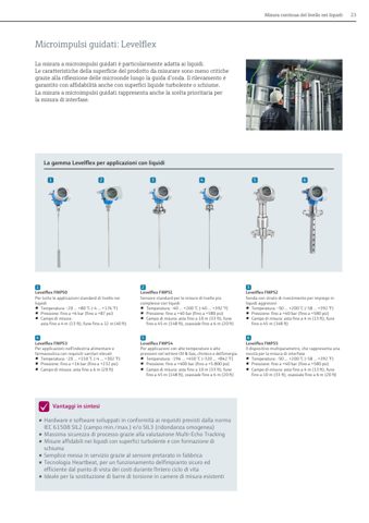 Endress+Hauser Micropilot FMR43 – Page preview (864c84e4c8bf_S11-32 S. 13)