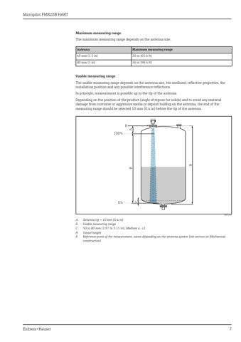 Endress+Hauser Micropilot FMR20B – Page preview (a3ef1cb14782_S1-39 S. 7)