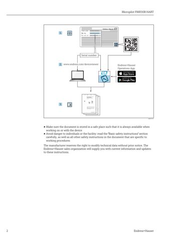 Endress+Hauser Micropilot FMR30B – Drawing (8aa506ec2ffe_S1-19 S. 2)