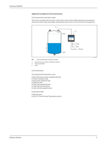 Endress+Hauser FlexView FMA90 – Drawing (39757c46887e_S3-19 S. 3)