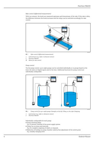 Endress+Hauser FlexView FMA90 – Page preview (39757c46887e_S3-19 S. 4)