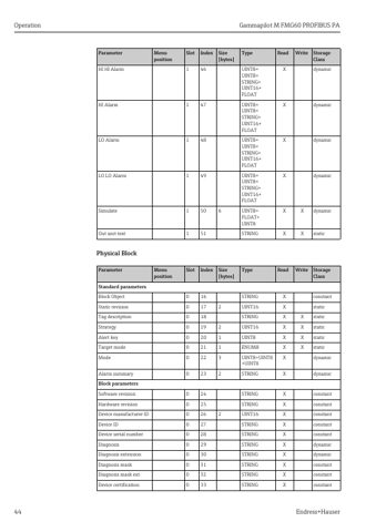 Endress+Hauser Gammapilot M FMG60 – Page preview (402cf9e2ad85_S21-102 S. 24)
