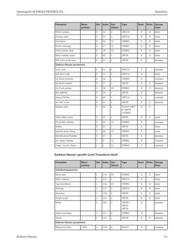 Endress+Hauser Gammapilot M FMG60 – Page preview (402cf9e2ad85_S21-102 S. 25)