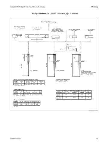 Endress+Hauser Micropilot M FMR231 – Page preview (1f804ea14833_S4-75 S. 10)