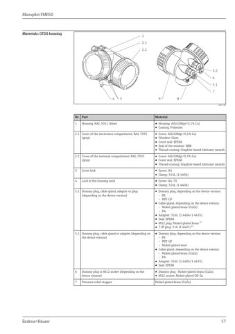 Endress+Hauser Micropilot FMR50 – Drawing (175b318874c0_S29-68 S. 29)