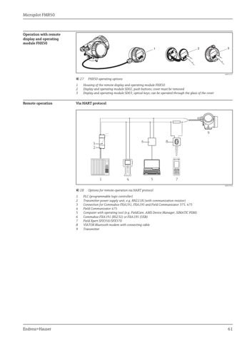 Endress+Hauser Micropilot FMR50 – Drawing (175b318874c0_S29-68 S. 33)