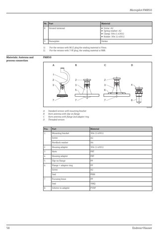 Endress+Hauser Micropilot FMR50 – Page preview (175b318874c0_S29-68 S. 30)
