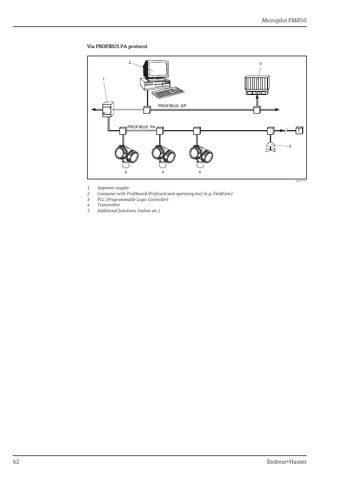 Endress+Hauser Micropilot FMR50 – Page preview (175b318874c0_S29-68 S. 34)