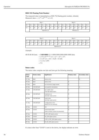 Endress+Hauser Micropilot M FMR244 – Page preview (df6ae8d94cc6_S22-89 S. 25)