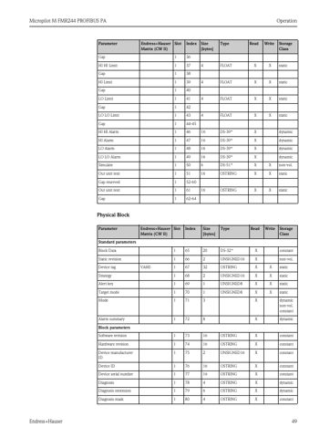 Endress+Hauser Micropilot M FMR244 – Page preview (df6ae8d94cc6_S22-89 S. 28)