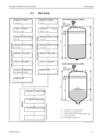 Endress+Hauser Micropilot M FMR245 – Page preview (02b898984b13_S21-77 S. 25)