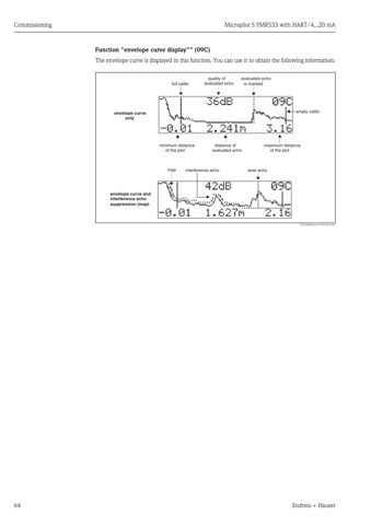 Endress+Hauser Micropilot S FMR533 – Drawing (399e78054774_S32-98 S. 33)