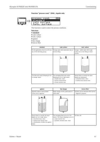 Endress+Hauser Micropilot M FMR250 – Page preview (581de139bbbc_S28-89 S. 34)