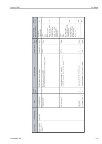 Endress+Hauser Proservo NMS5 – Page preview (c40543d86647_S59-155 S. 61)