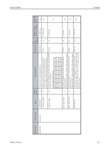 Endress+Hauser Proservo NMS5 – Page preview (c40543d86647_S59-155 S. 63)