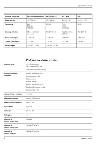 Endress+Hauser Liquiphant T FTL20H – Drawing (3a7e800a212f_S4-21 S. 5)