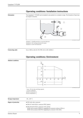 Endress+Hauser Liquiphant T FTL20H – Drawing (3a7e800a212f_S4-21 S. 6)