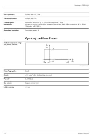 Endress+Hauser Liquiphant T FTL20H – Page preview (3a7e800a212f_S4-21 S. 7)