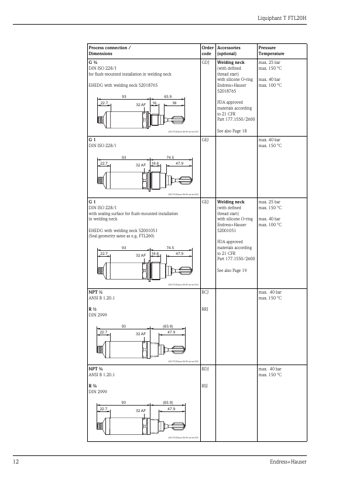 Endress+Hauser Liquiphant T FTL20H – Page preview (3a7e800a212f_S4-21 S. 9)