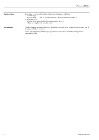 Endress+Hauser Micropilot FMR10 – Page preview (91b333c28a0c_S1-30 S. 6)