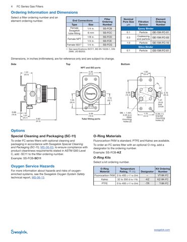 Swagelok Stainless Steel Coalescing / Particle Filter, 1/4 in. Female Swagelok Tube Fitting, Fluorocarbon FKM O-Rings – Drawing (Swagelok datasheet S. 4)