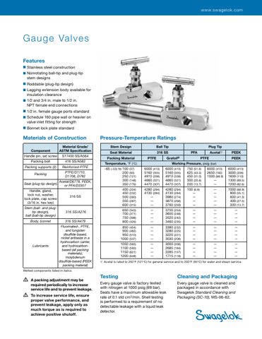 Swagelok Stainless Steel Screwed-Bonnet Gauge Needle Valve, 1/2 in. MNPT x 1/2 in. FNPT, Ball Tip, 316 Stainless Steel Seat – Page preview (Swagelok datasheet S. 1)