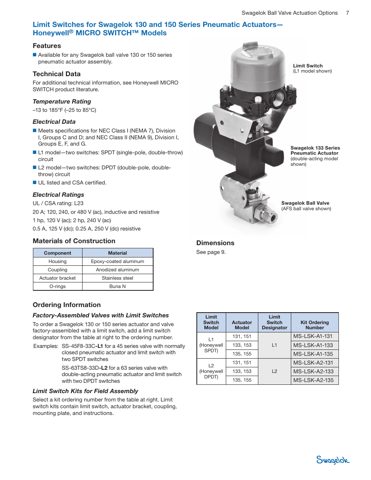 Swagelok 133 Series Pneumatic Spring Return Actuator – Drawing (Swagelok datasheet S. 7)