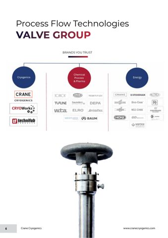 Crane ChemPharma & Energy CRANE® CRYOGENICS T-Globe Lift Check Valves – Drawing (Crane ChemPharma & Energy datasheet S. 6)