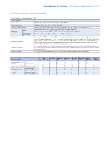 Chint NC8 AC Contactor – Drawing (Chint datasheet S. 12)