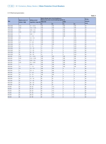 Chint NS2 Motor Starter – Zeichnung (Chint datasheet S. 3)