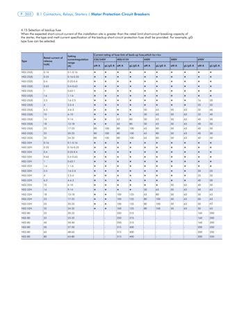 Chint NS2 Motor Starter – Zeichnung (Chint datasheet S. 5)