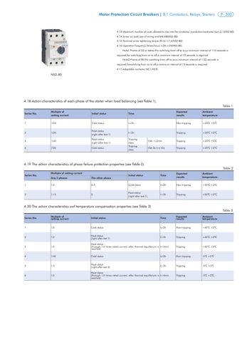 Chint NS2 Motor Starter – Seitenvorschau (Chint datasheet S. 2)