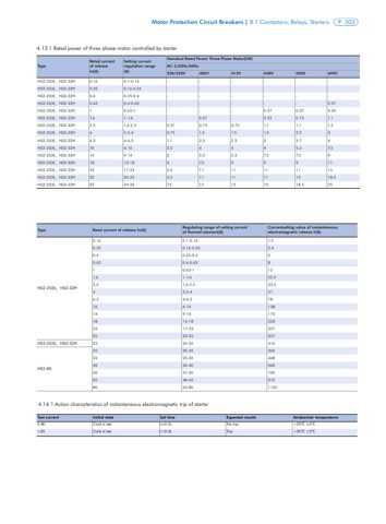 Chint NS2 Motor Starter – Seitenvorschau (Chint datasheet S. 4)