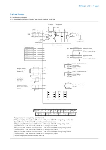 Chint NVF2G General purpose variable frequency drive – Drawing (Chint datasheet S. 5)