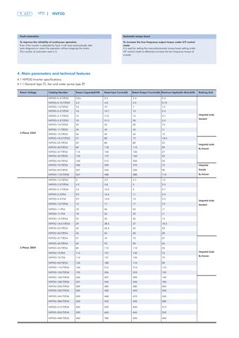 Chint NVF2G General purpose variable frequency drive – Page preview (Chint datasheet S. 4)