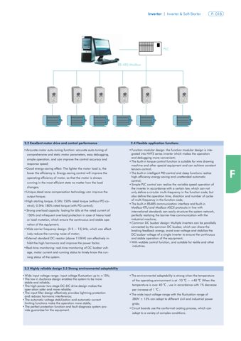 Chint NVF3 Series variable frequency drive – Drawing (Chint datasheet S. 2)