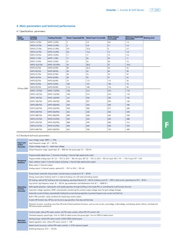 Chint NVF3 Series variable frequency drive – Drawing (Chint datasheet S. 4)