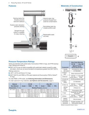 Swagelok Stainless Steel Rising Plug Screwed-Bonnet Needle Valve, Acetal Seat, 1/2 in. FNPT – Drawing (Swagelok datasheet S. 2)