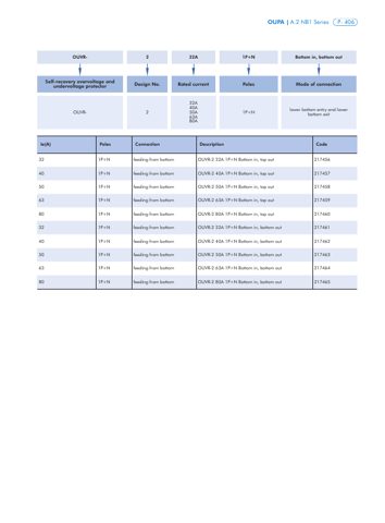 Chint OUVR-2 Self-recovery Overvoltage and Undervoltage Protector – Page preview (Chint datasheet S. 4)