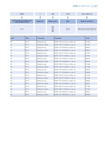 Chint OUVR-1 Self-recovery Overvoltage and Undervoltage Protector – Page preview (Chint datasheet S. 4)