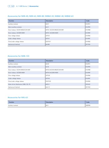 Chint OVT-X1 Overvoltage Release – Page preview (Chint datasheet S. 2)