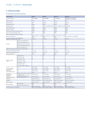 Chint NXBLE-32 Residual Current Operated Circuit Breaker (RCBO) – Rysunek (Chint datasheet S. 3)