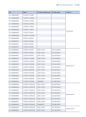 Chint Variador de velocidad NVF2G-S – Drawing (Chint datasheet S. 5)