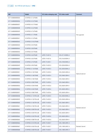 Chint Variador de velocidad NVF2G-S – Drawing (Chint datasheet S. 6)