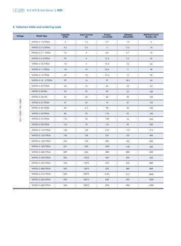 Chint Variador de velocidad NVF2G-S – Page preview (Chint datasheet S. 2)